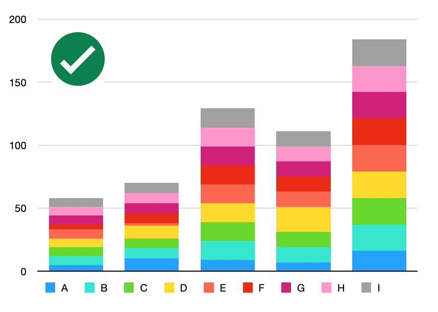 stacked bar chart with distinct colors
