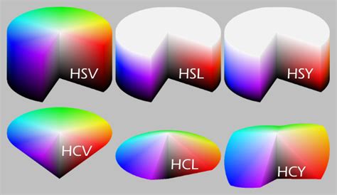 projections of different color spaces