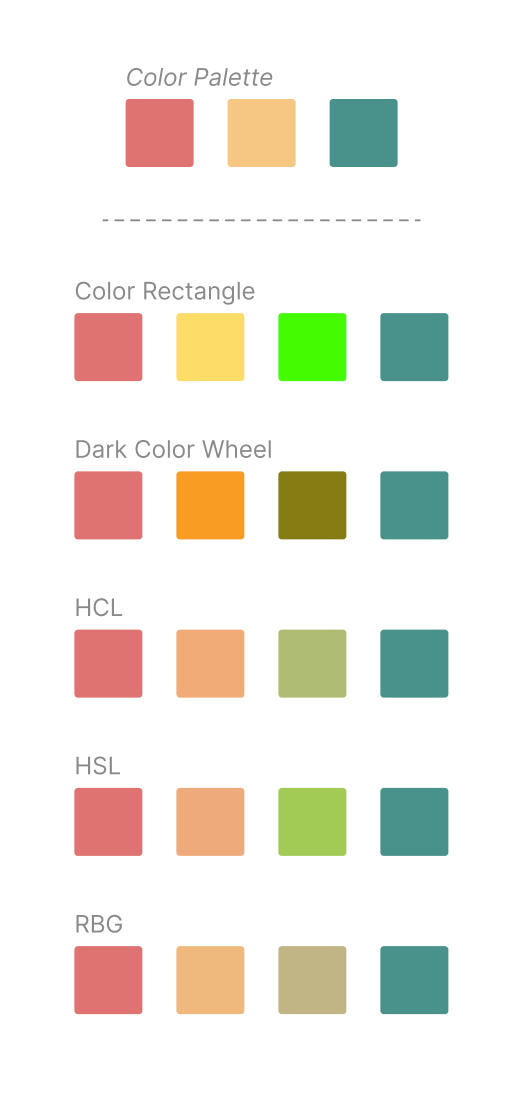 the same color palette projected into different color spaces