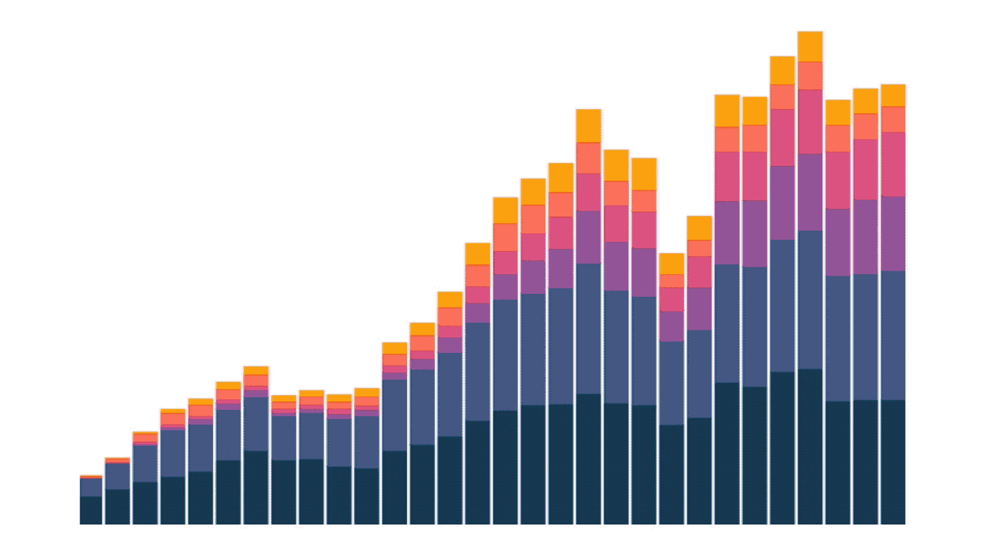 User viewing gif of chart changing colors