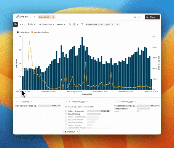 User viewing gif of bar and line chart being trellised