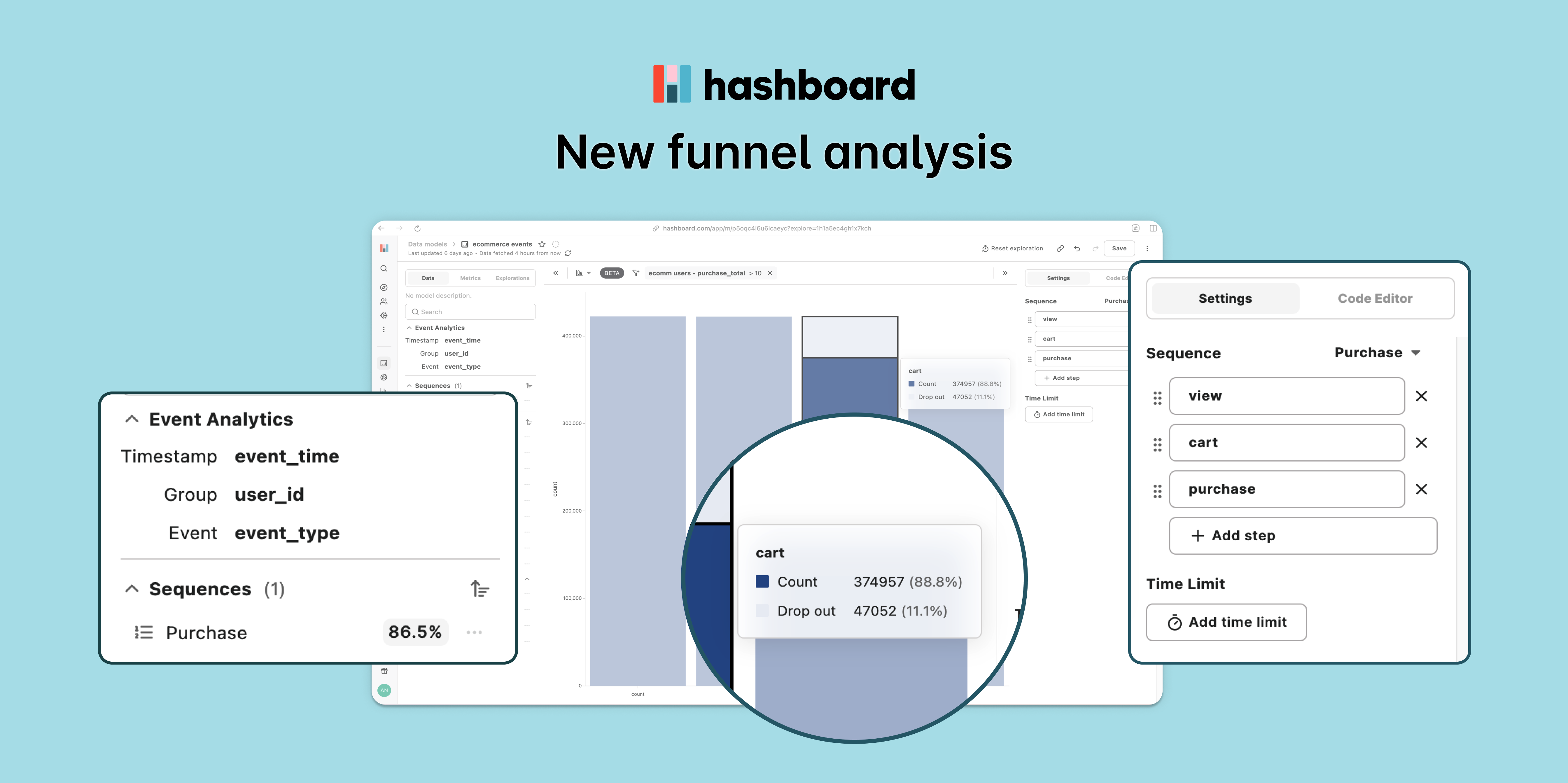 screenshot of funnel analysis in Hashboard