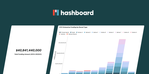 Guide to Using Hashboard for Product Marketing