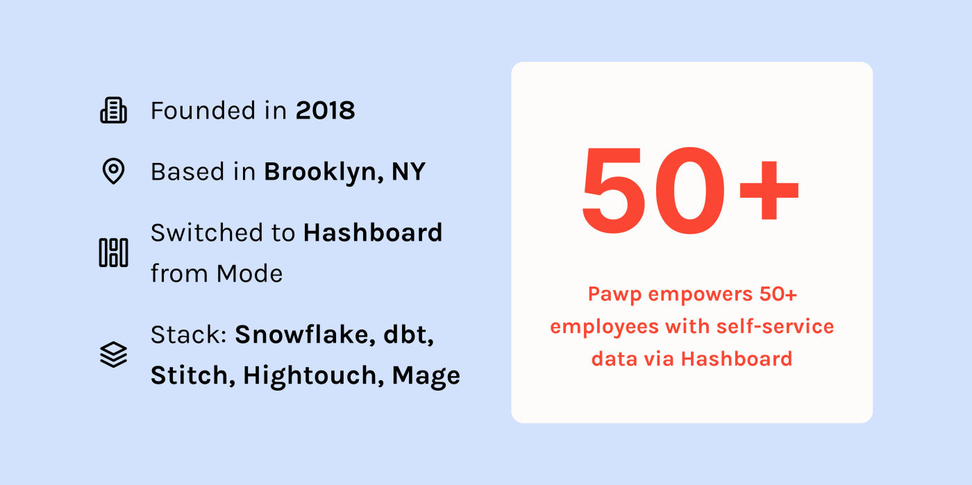 Hashboard x Pawp: Data from the ground up