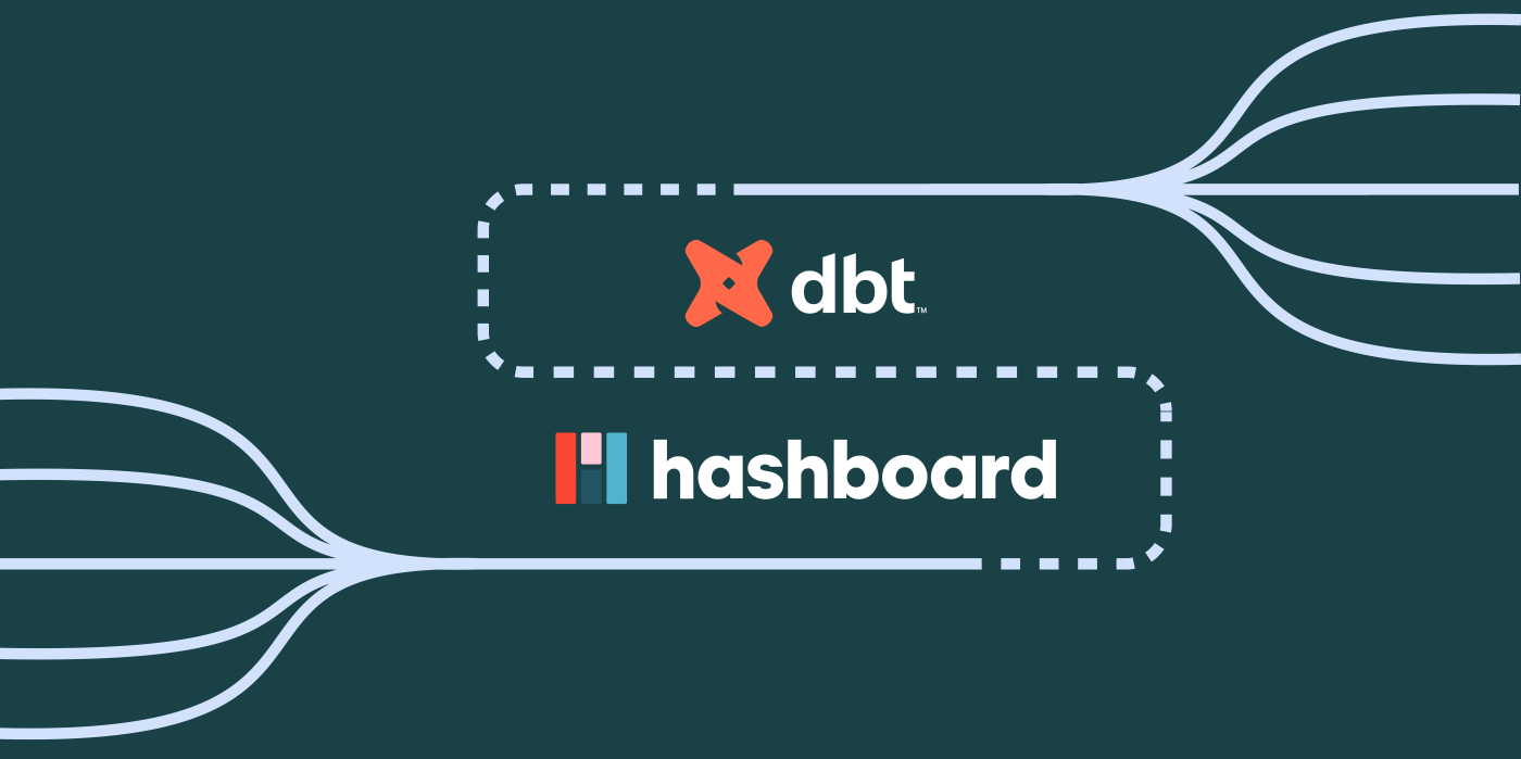 A Brief History Of Business Intelligence Modern Day Data 