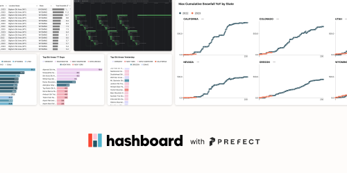 Snow Leaderboard: Building an Application with Hashboard and Prefect